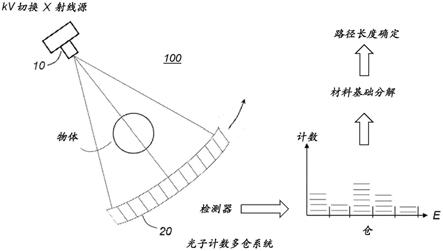 增强型光谱X射线成像的制作方法