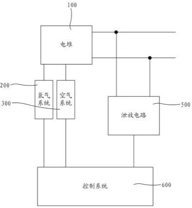 一种氢燃料电池发动机用安全保护检修装置及方法与流程