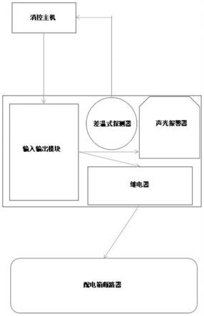 配电箱高温自动断电报警装置的制作方法