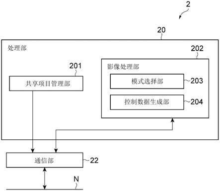 交流支持系统、交流支持方法、交流支持程序以及图像控制程序与流程