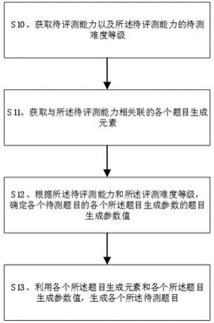 能力评测方法及相关装置与流程