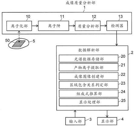 成像质量分析装置的制作方法