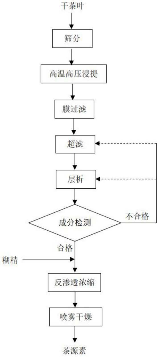 一种茶源素及其制备方法与流程