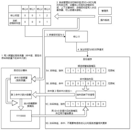 一种兼顾服务质量和利用率的缓存动态划分方法及系统