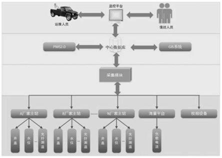 基于在线监测与智能联控的电缆隧道防火系统的制作方法