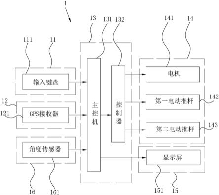 一种锚杆钻机用智能定位系统的制作方法