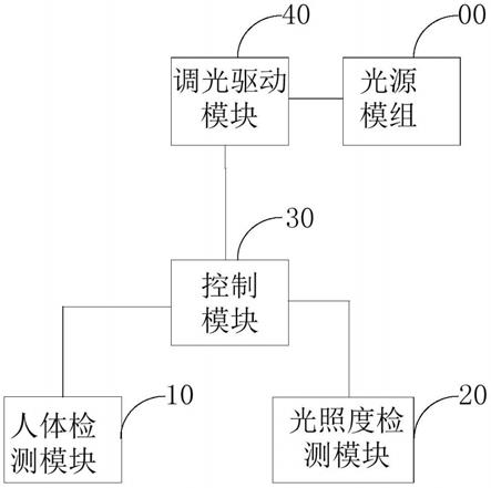 一种灯光控制电路、灯光控制装置及灯具的制作方法