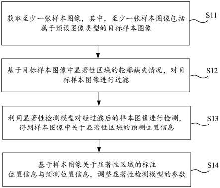 显著性检测方法及其模型的训练方法和装置、设备、介质与流程