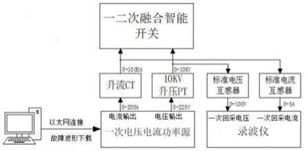 一种高精度波形反演系统的制作方法