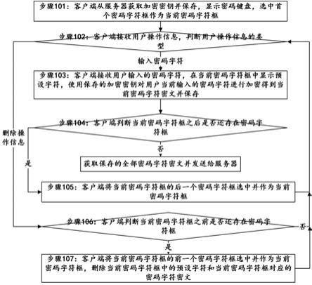 密码保护方法、电子设备和计算机可读存储介质与流程