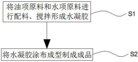 一种几丁质糖膜眼贴制作工艺的制作方法