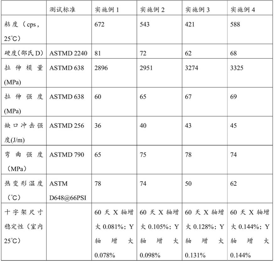 一种强韧性的树脂组合物及其制备方法和应用与流程