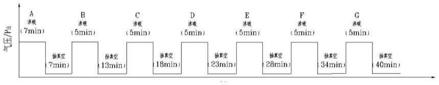 一种15Cr14Co12Mo5Ni2VW高强度不锈钢低压渗碳热处理方法与流程