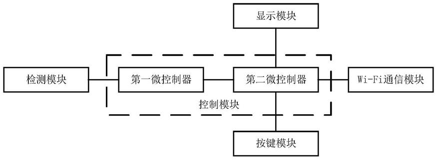 控制装置的制作方法