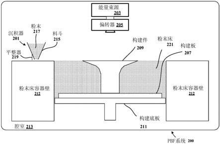 铝合金的制作方法