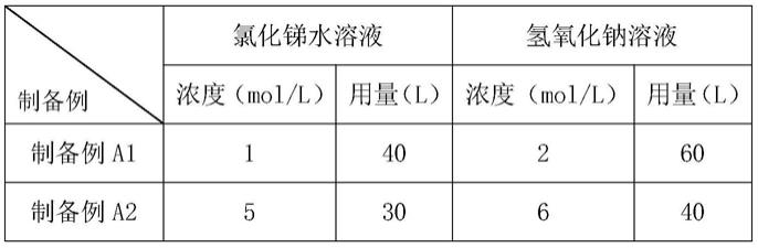 一种阻燃涤纶丝及其制备方法与流程