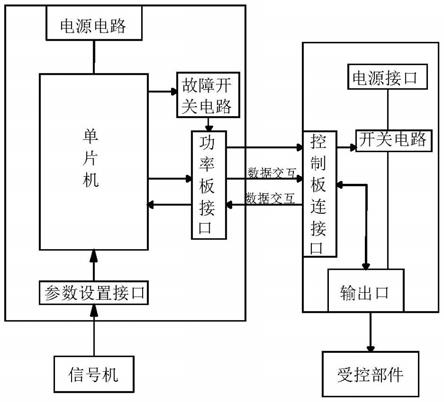 一种智能锂电安全系统的制作方法