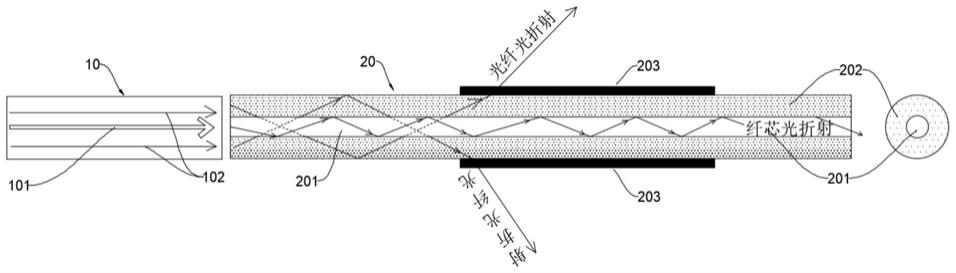 一种光纤束中间臂居中检测装置和检测方法与流程