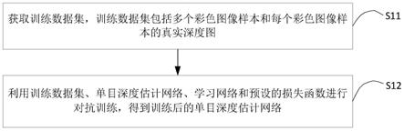 基于预设的损失函数的单目深度估计网络的训练方法