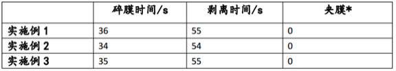 一种含有加速剂的无机体系退膜液及其使用方法与流程