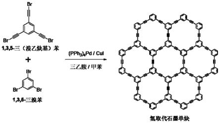 一种氢取代石墨单炔材料及其制备方法和应用