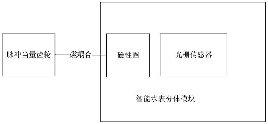 智能水表分体模块以及智能水表的制作方法