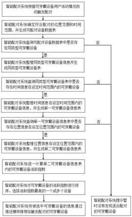 一种基于IoT云的可穿戴设备配对方法及系统与流程