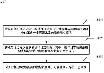 数据可视化处理方法及装置与流程