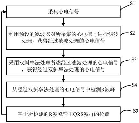 QRS波群检测方法、心电检测装置及可读存储介质与流程