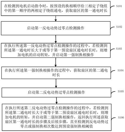 一种电机的控制方法、装置及电子设备与流程