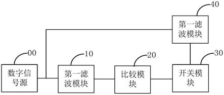 一种数模转换电路、数模转换装置以及灯具的制作方法