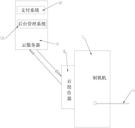 一种社区共享氧疗设备的制作方法