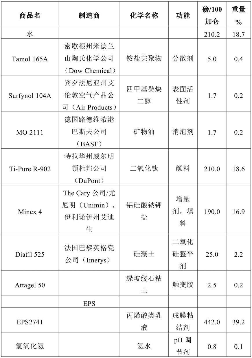 杀生物涂层的制作方法