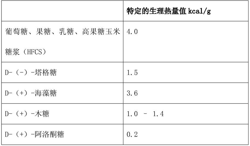 包含稀有糖和味道修饰化合物的混合物的制作方法