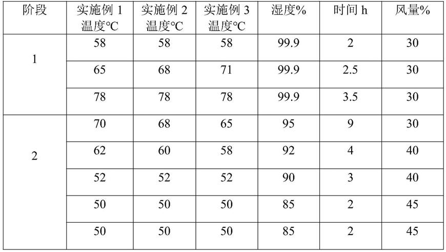 一种高寿命阀控式铅酸蓄电池湿铅膏极板的固化干燥方法与流程