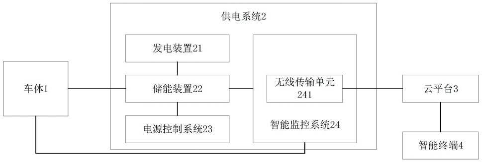 一种四编组智能供电公铁两用冷藏集装箱运输车的制作方法