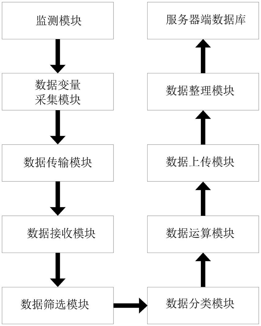 一种基于边缘计算的数据采集系统的制作方法