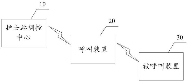 一种手术用智能呼叫系统