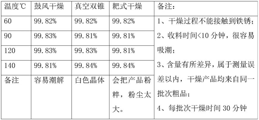 一种硫氰酸钾的合成方法与流程