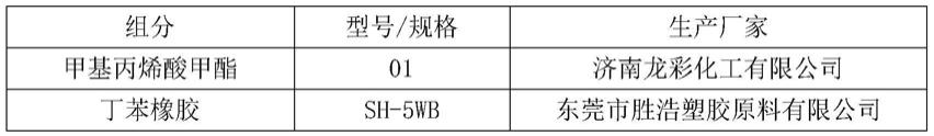 一种义齿基托树脂及其制备方法与流程