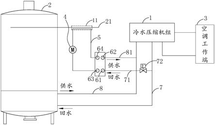 一种数据中心空调系统补水管道伴热管系统的制作方法