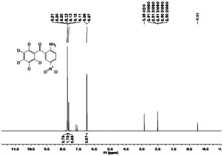 一种稳定同位素标记硝西泮内标试剂的制备方法与流程