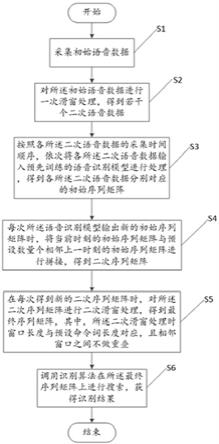 流式语音识别的处理方法、装置和计算机设备与流程