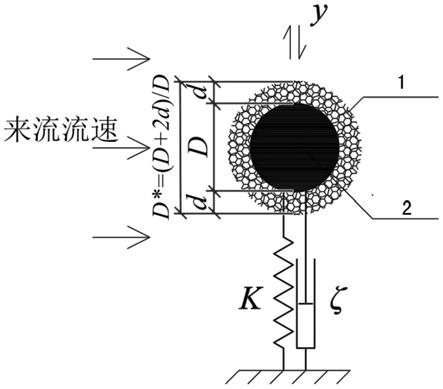 一种抑制圆柱形结构涡激振动的结构