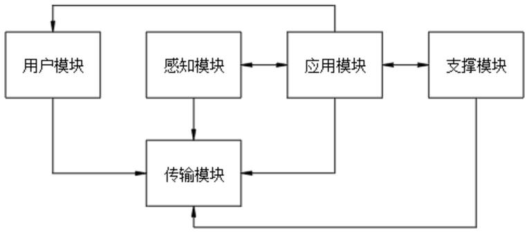 一种校园用数字园林管养系统