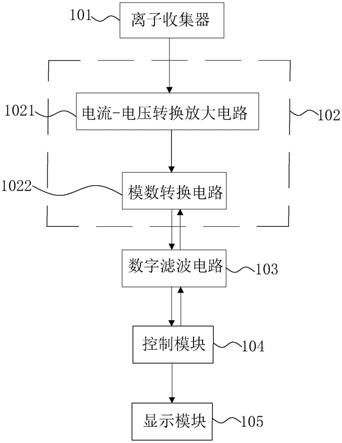 一种负离子浓度检测电路的制作方法