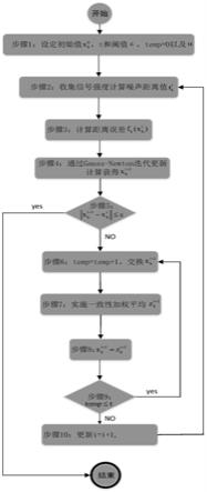 一种精度可调的分布式无线网络目标定位方法