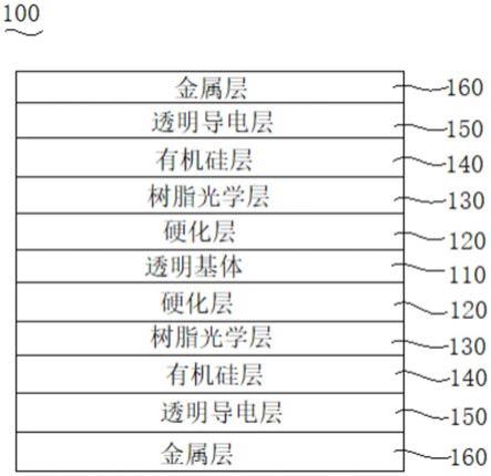 透明导电薄膜及电子设备的制作方法