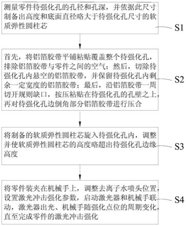 一种用于激光冲击孔结构的边缘质量控制方法与流程