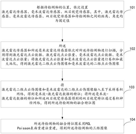 一种环境重建方法及装置